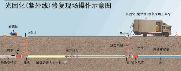 管道修復.jpg