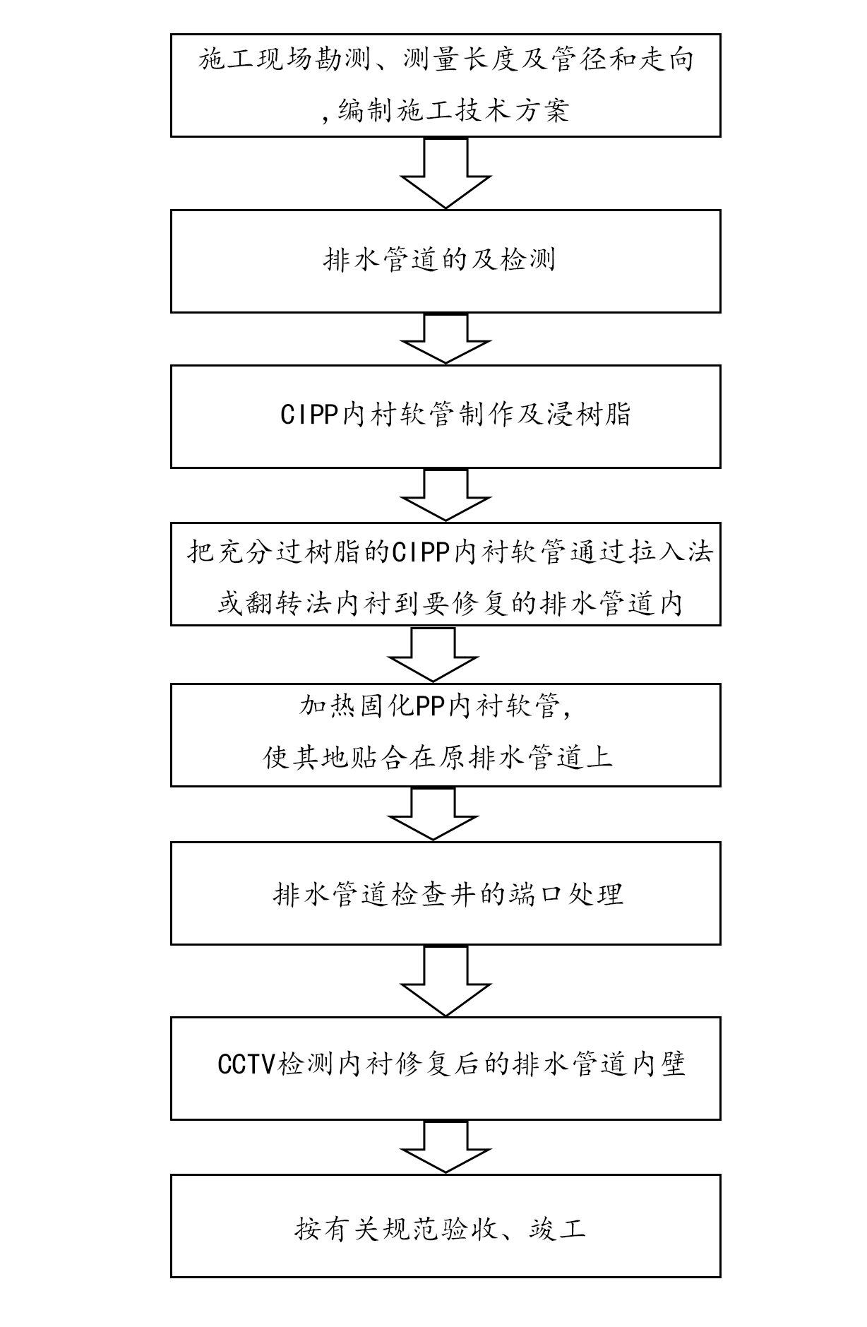 修復流程.png