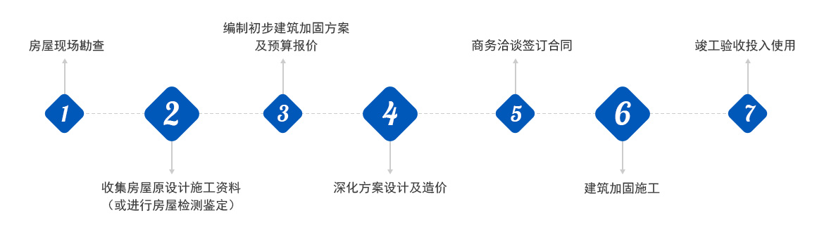 建筑加固
