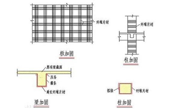 碳纖維布加固設(shè)計