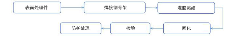 外粘型鋼加固法的施工流程