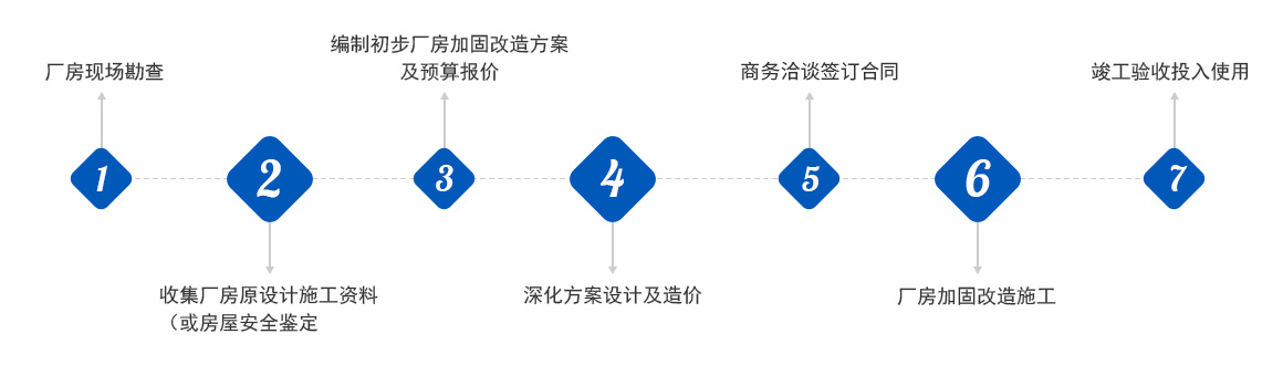 廠房