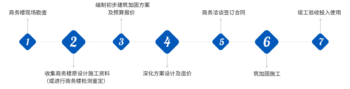 商務樓加固改造流程