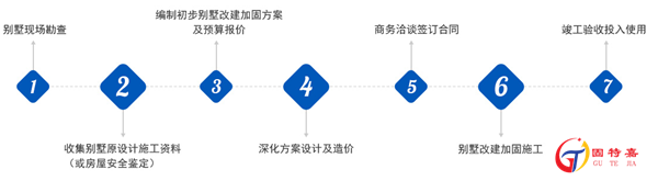 別墅加固改造流程