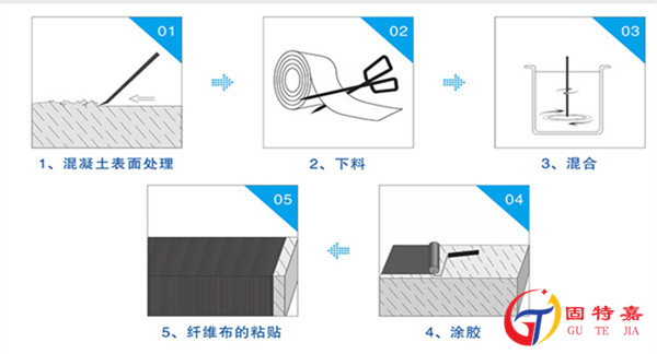 碳纖維加固施工工藝流程