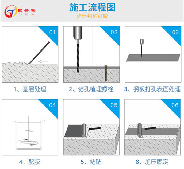 粘鋼加固施工工藝