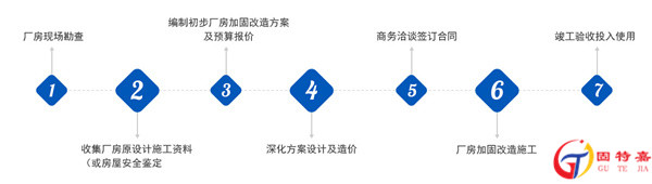 廠房改造加固流程