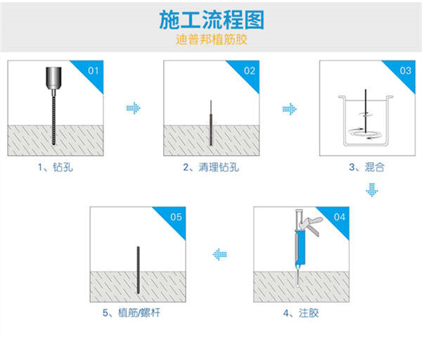 植筋加固施工流程